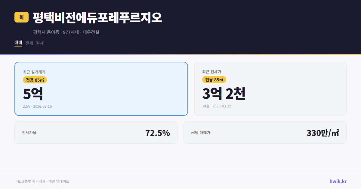 평택비전에듀포레푸르지오 실거래가 시세