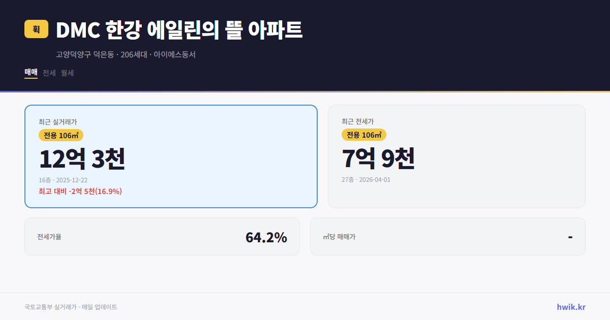 DMC 한강 에일린의 뜰 아파트 실거래가 시세