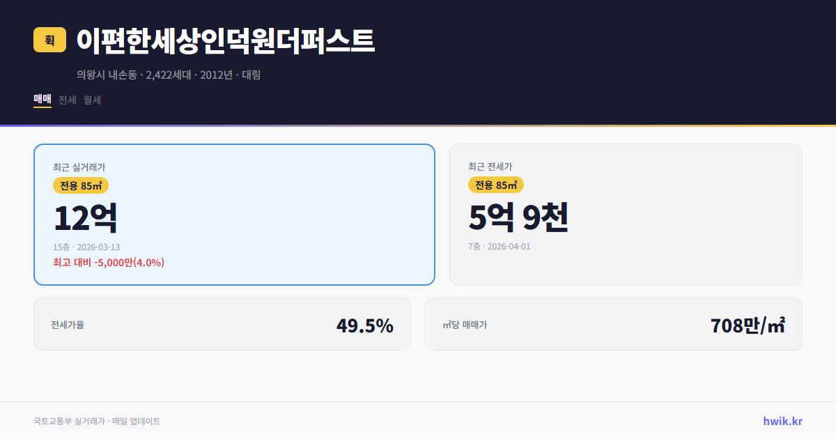 이편한세상인덕원더퍼스트 실거래가 시세