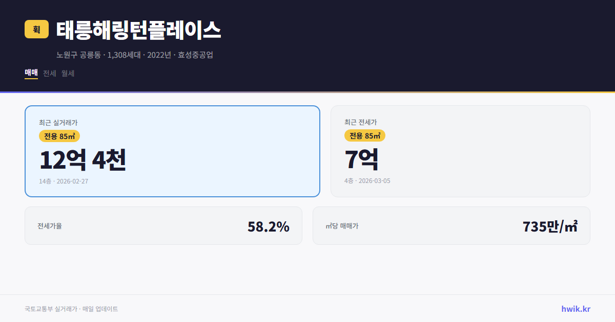 태릉해링턴플레이스 실거래가 시세