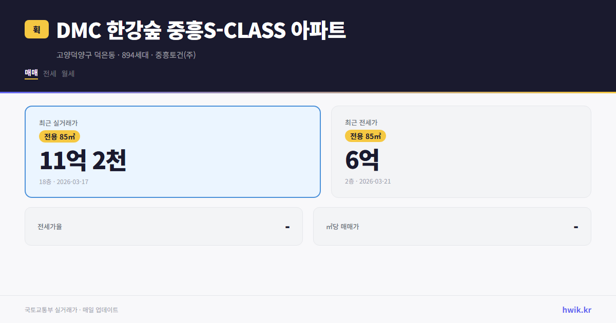 DMC 한강숲 중흥S-CLASS 아파트 실거래가 시세