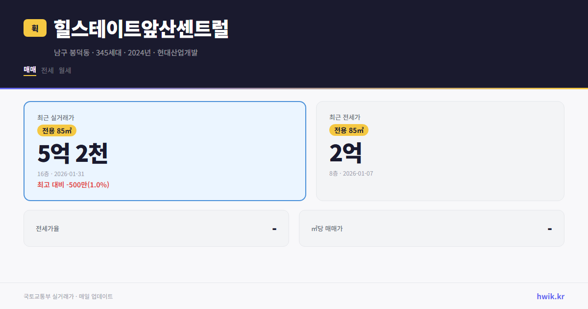 힐스테이트앞산센트럴 실거래가 시세