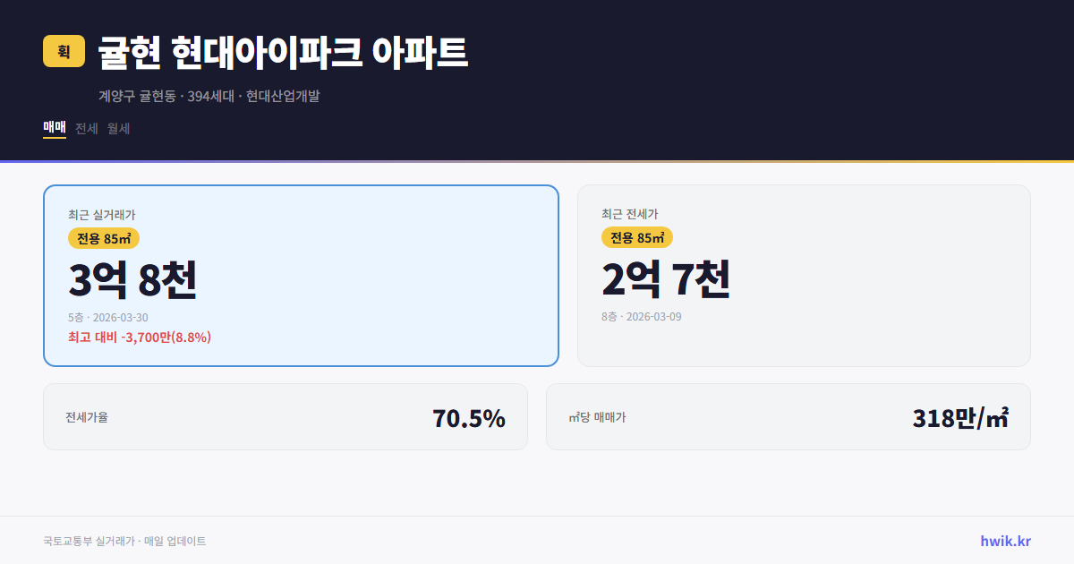 귤현 현대아이파크 아파트 실거래가 시세