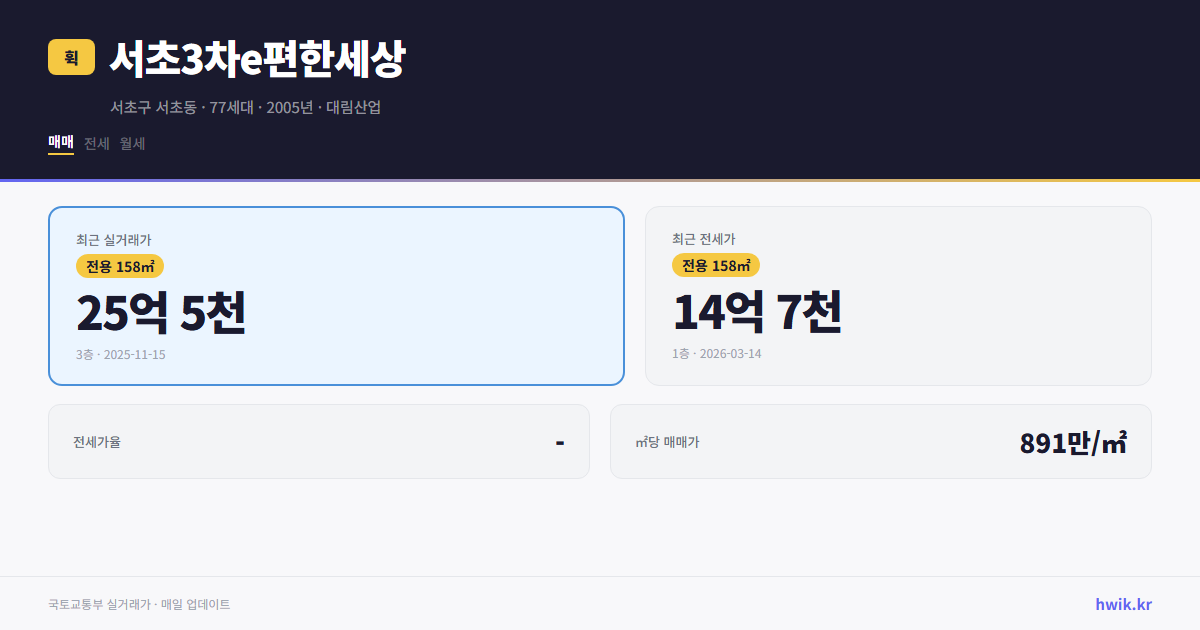 서초3차e편한세상 실거래가 시세