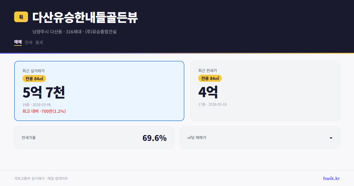 다산유승한내들골든뷰 실거래가 시세