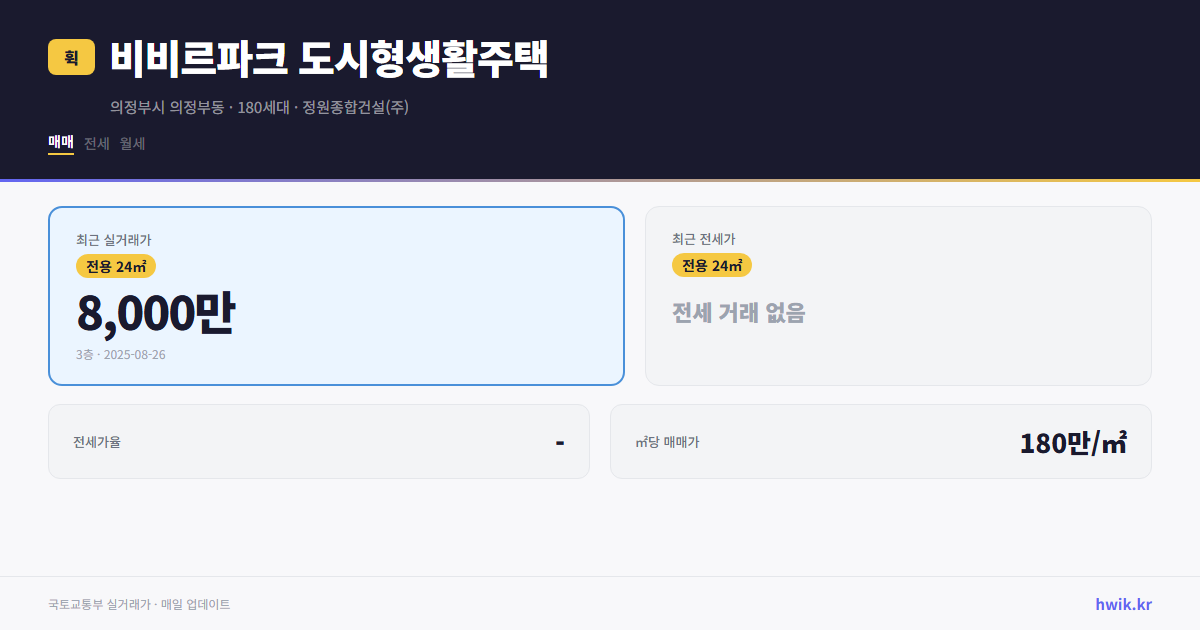 비비르파크 도시형생활주택 실거래가 시세