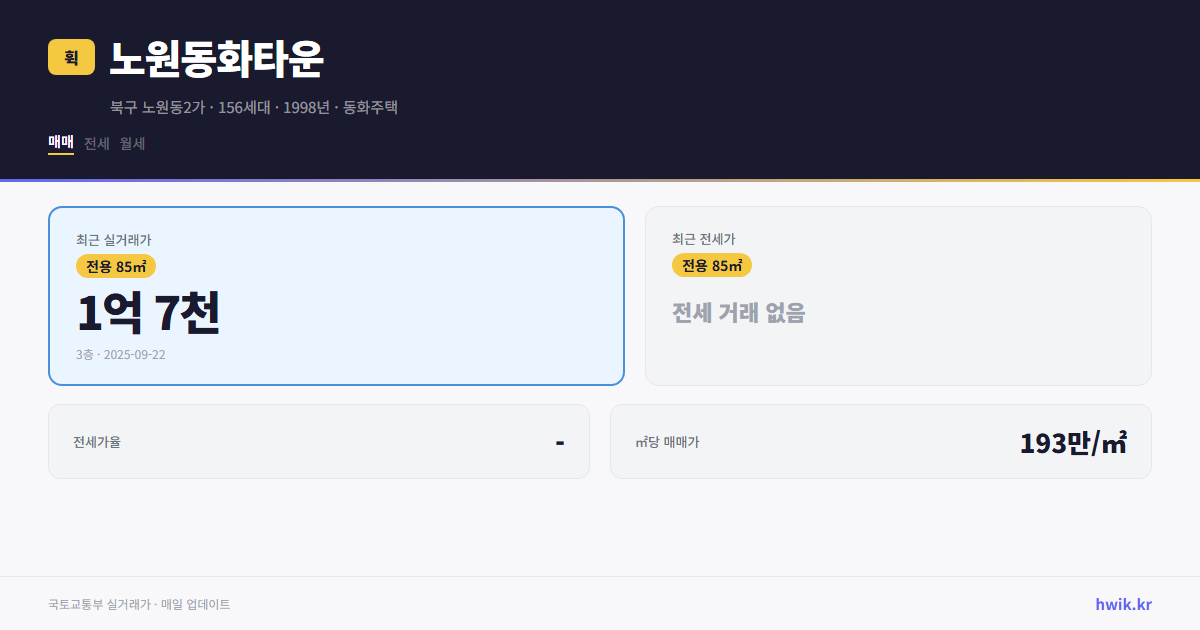 노원동화타운 실거래가 시세