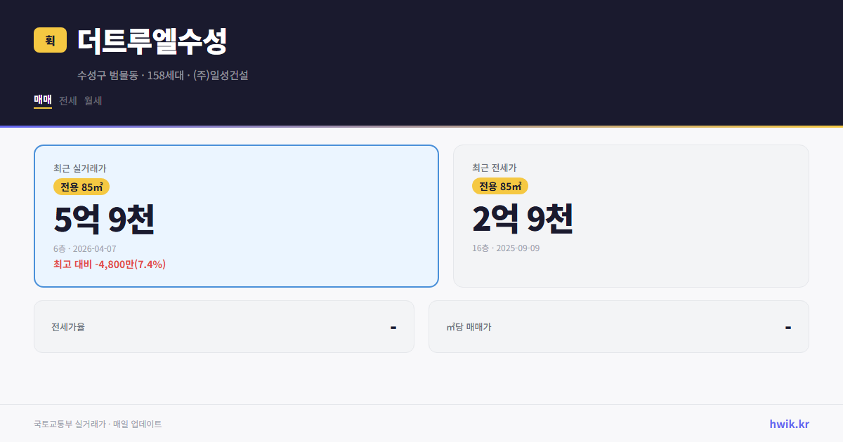 더트루엘수성 실거래가 시세