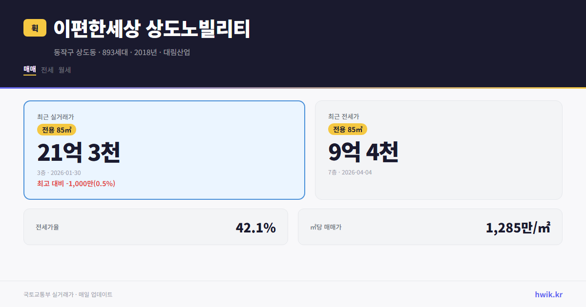 이편한세상 상도노빌리티 실거래가 시세