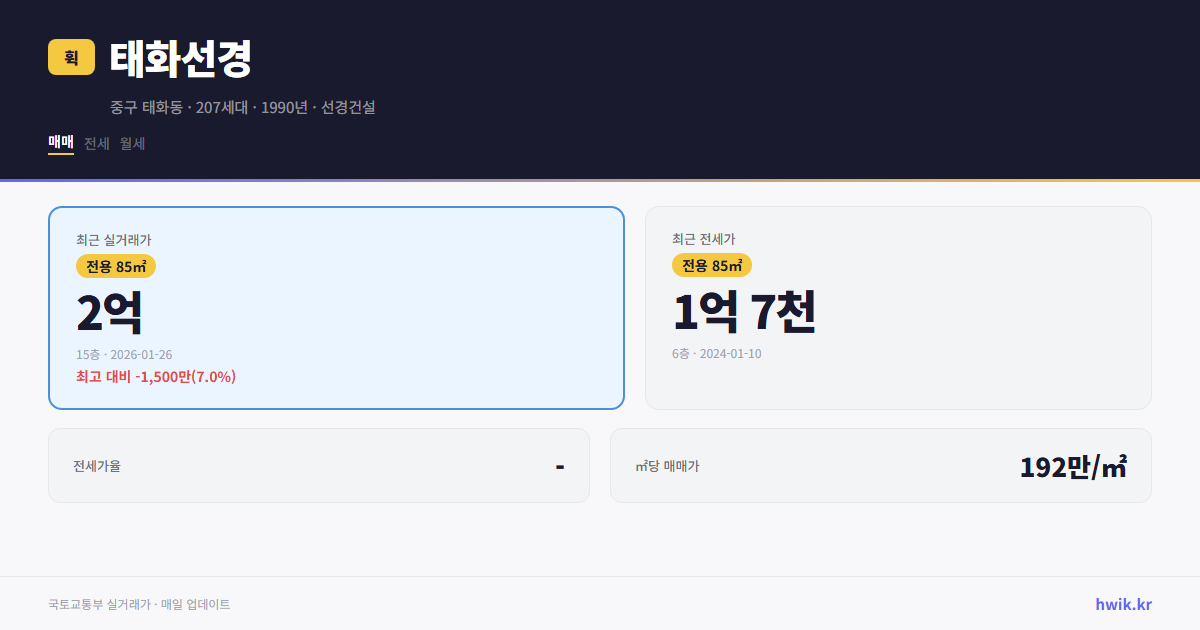 태화선경 실거래가 시세