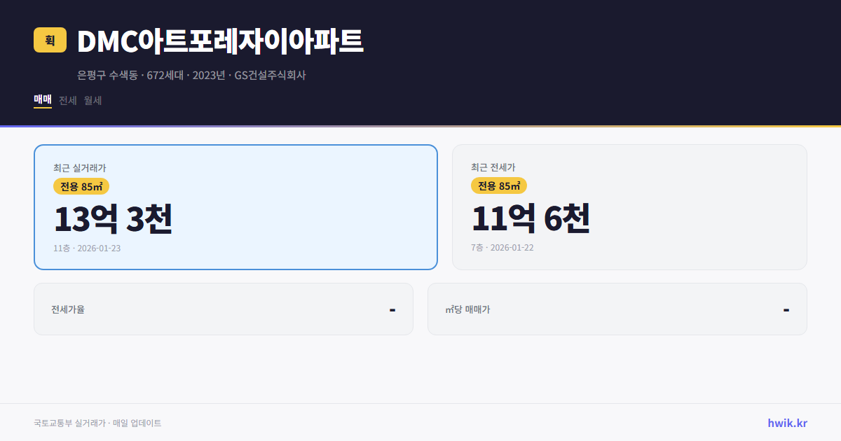 DMC아트포레자이아파트 실거래가 시세