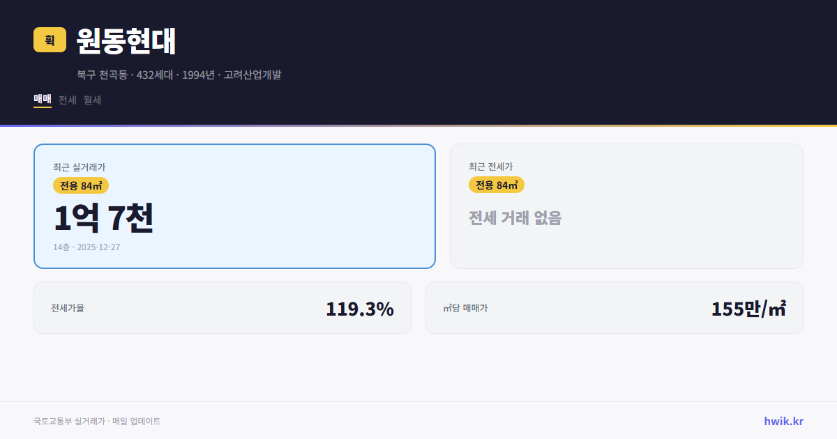 원동현대 실거래가 시세