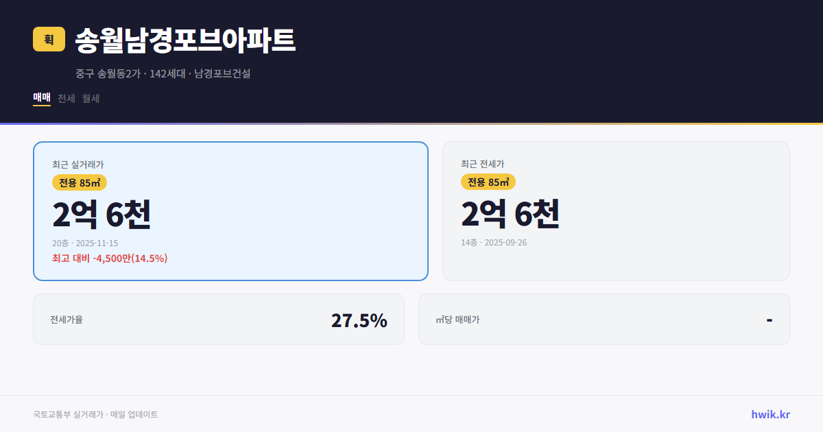 송월남경포브아파트 실거래가 시세