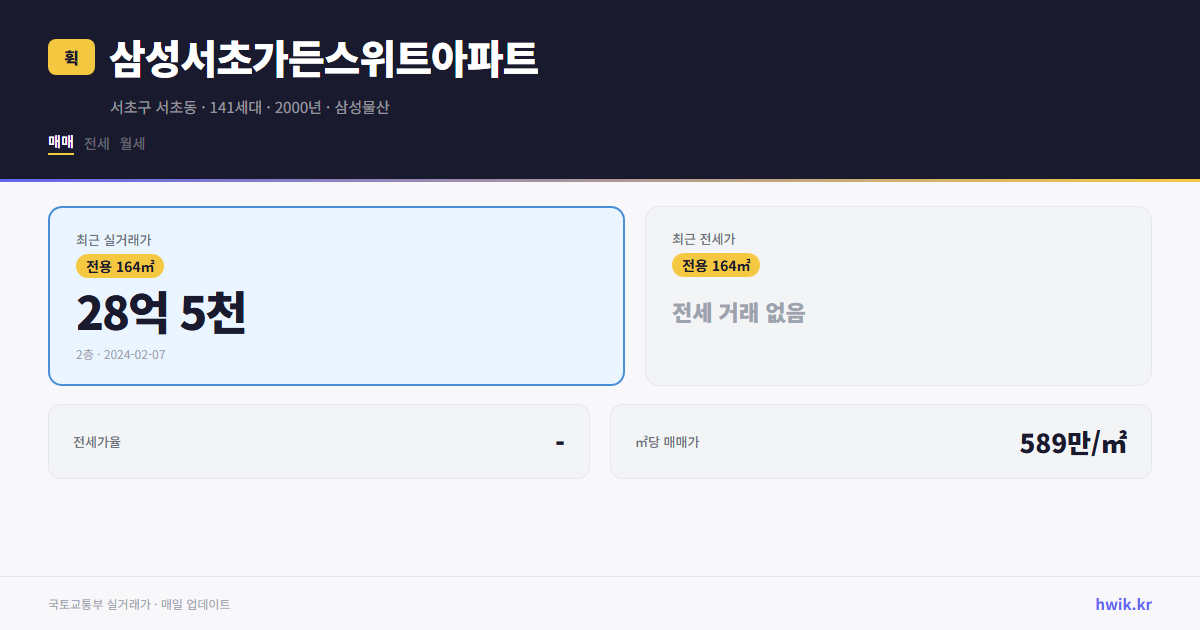 삼성서초가든스위트아파트 실거래가 시세