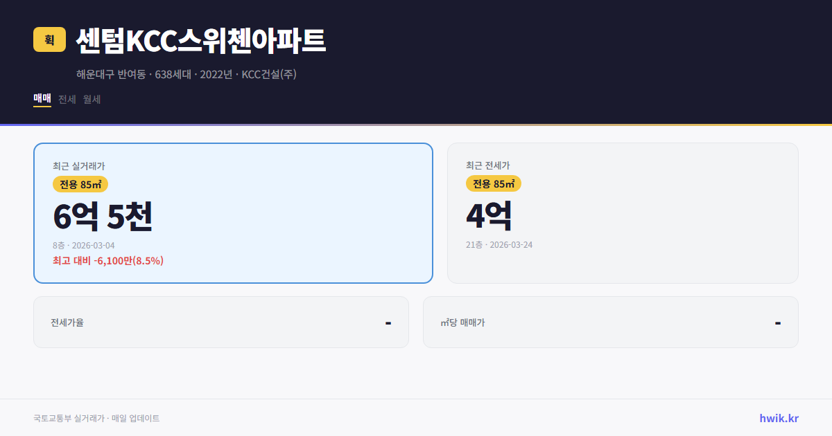 센텀KCC스위첸아파트 실거래가 시세