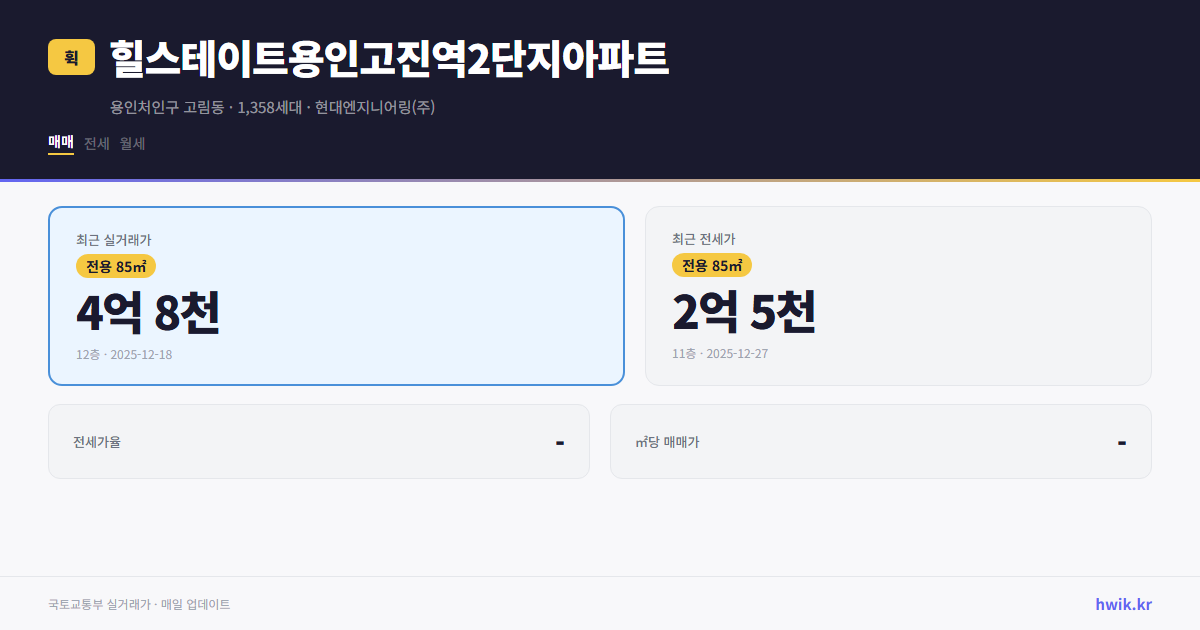 힐스테이트용인고진역2단지아파트 실거래가 시세