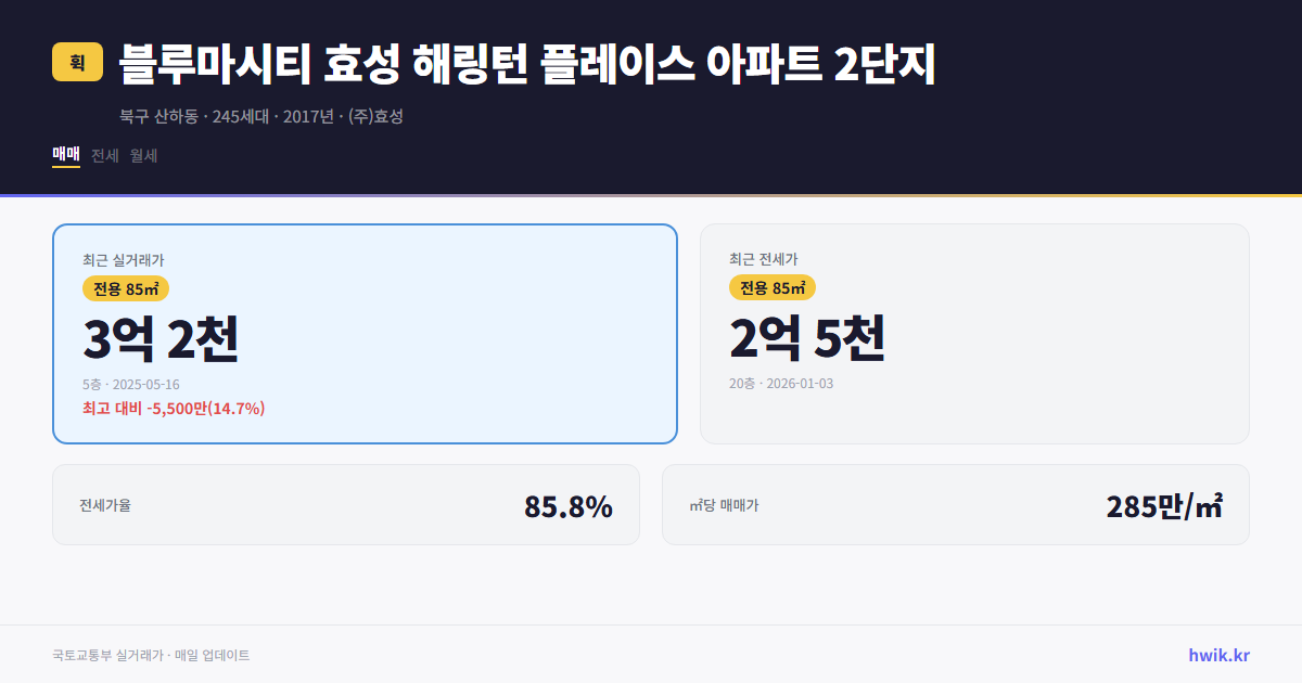 블루마시티 효성 해링턴 플레이스 아파트 2단지 실거래가 시세
