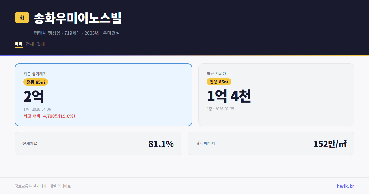 송화우미이노스빌 실거래가 시세