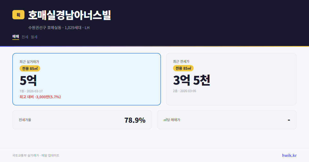 호매실경남아너스빌 실거래가 시세