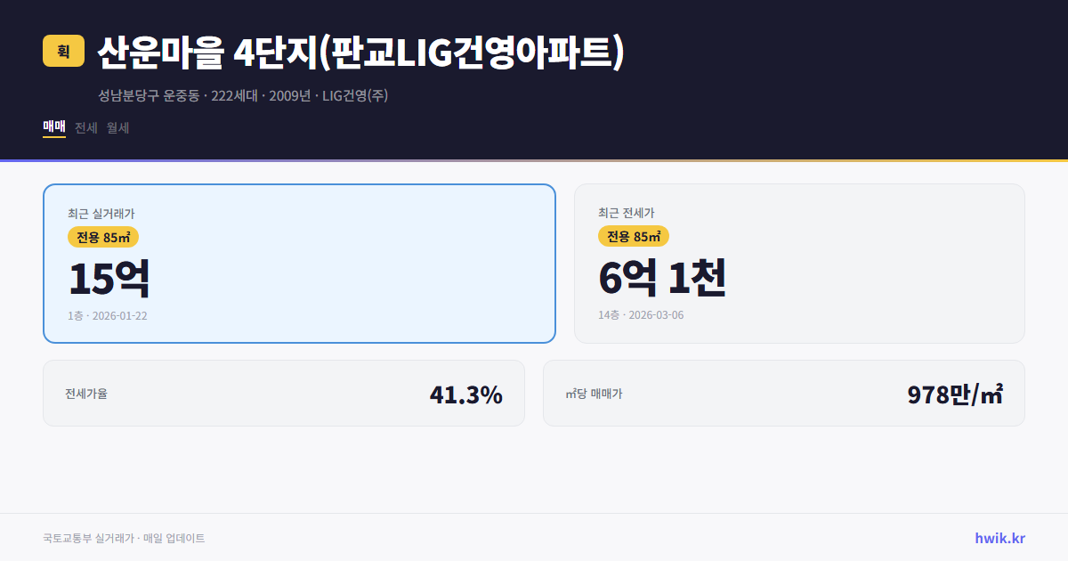 산운마을 4단지(판교LIG건영아파트) 실거래가 시세
