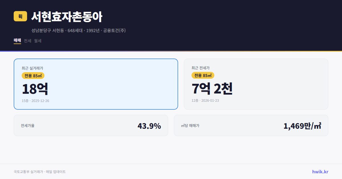 서현효자촌동아 실거래가 시세