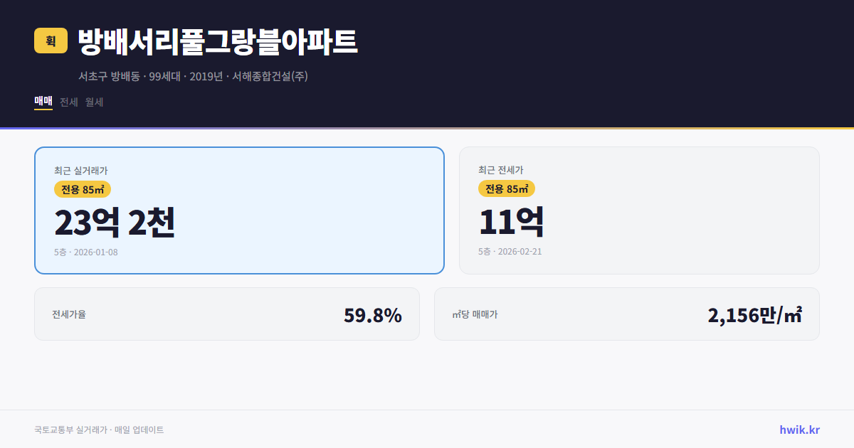 방배서리풀그랑블아파트 실거래가 시세
