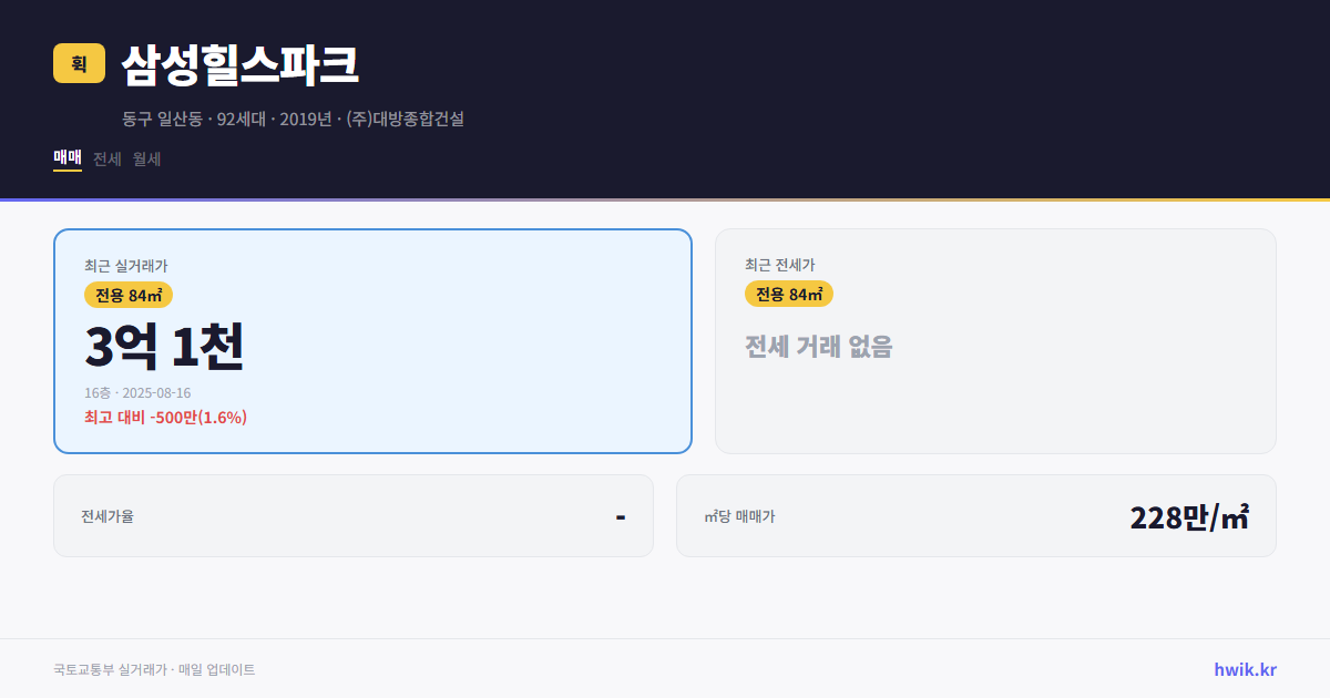 삼성힐스파크 실거래가 시세