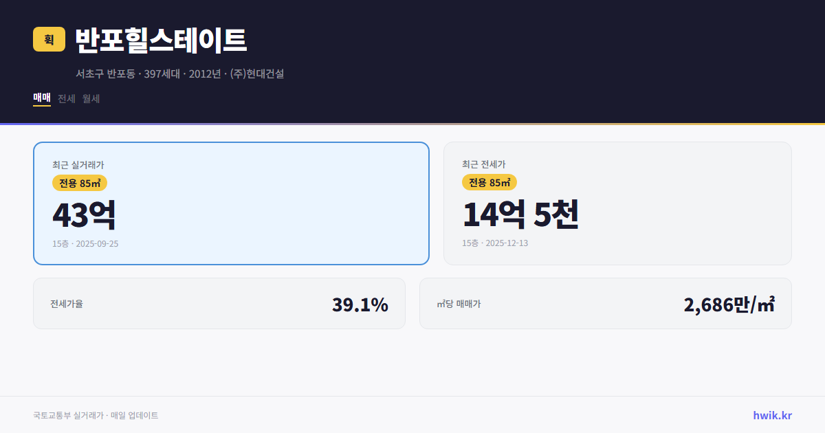 반포힐스테이트 실거래가 시세
