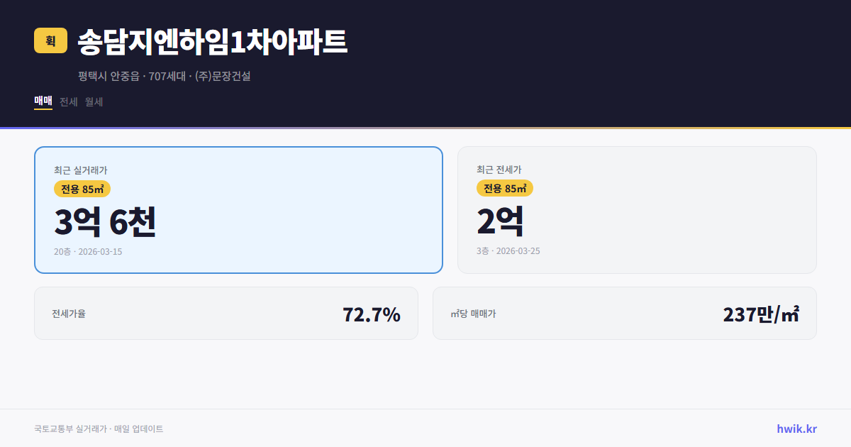 송담지엔하임1차아파트 실거래가 시세