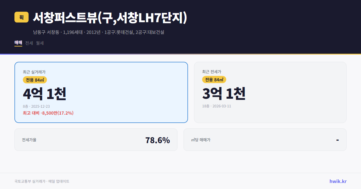 서창퍼스트뷰(구,서창LH7단지) 실거래가 시세