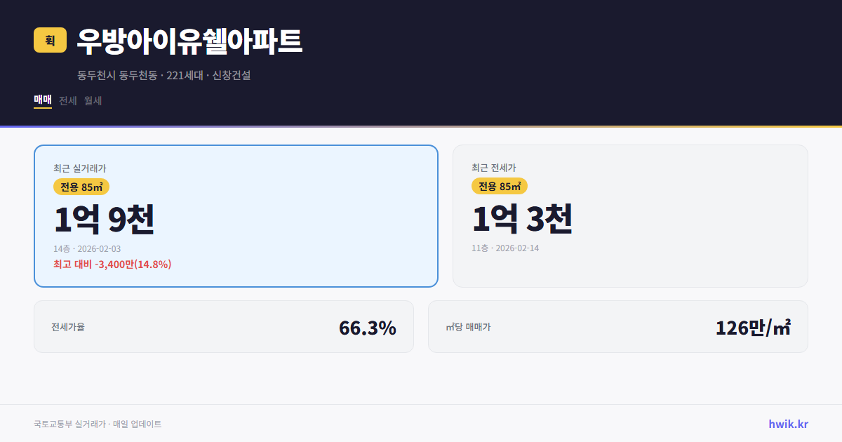 우방아이유쉘아파트 실거래가 시세