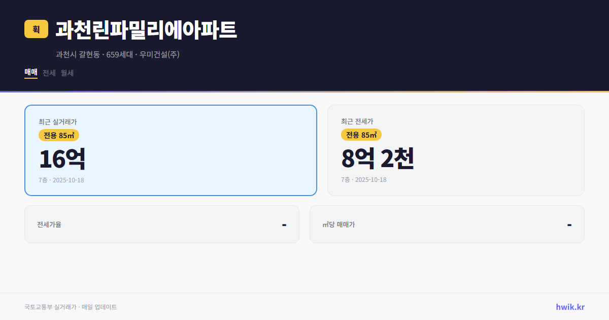 과천린파밀리에아파트 실거래가 시세