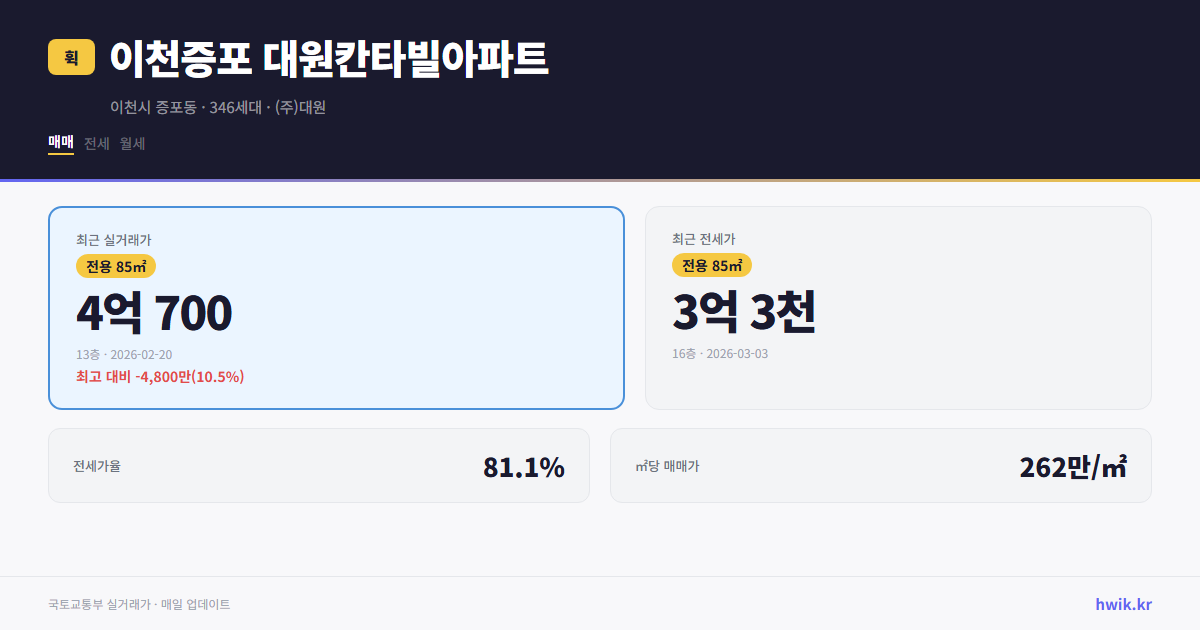 이천증포 대원칸타빌아파트 실거래가 시세