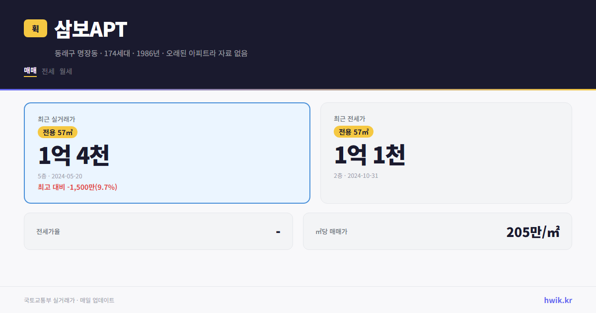삼보APT 실거래가 시세