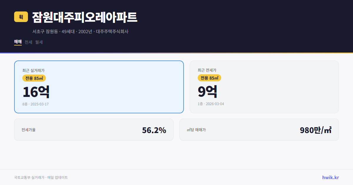 잠원대주피오레아파트 실거래가 시세