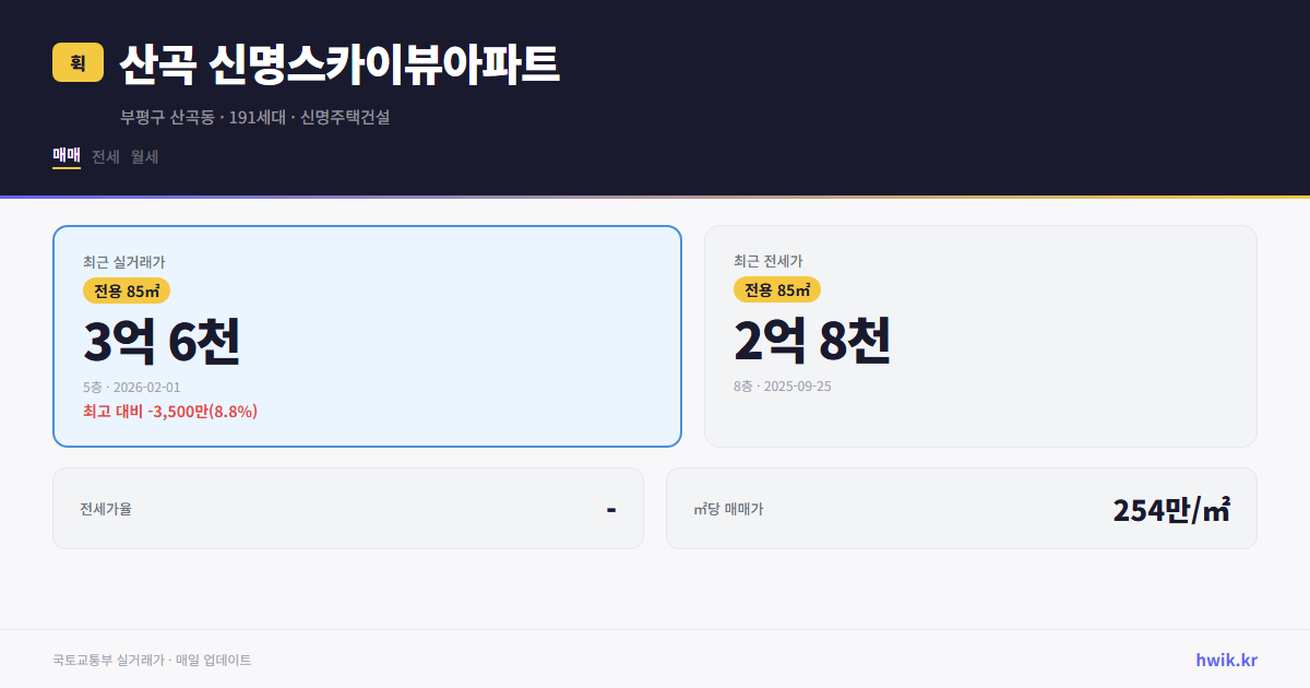 산곡 신명스카이뷰아파트 실거래가 시세