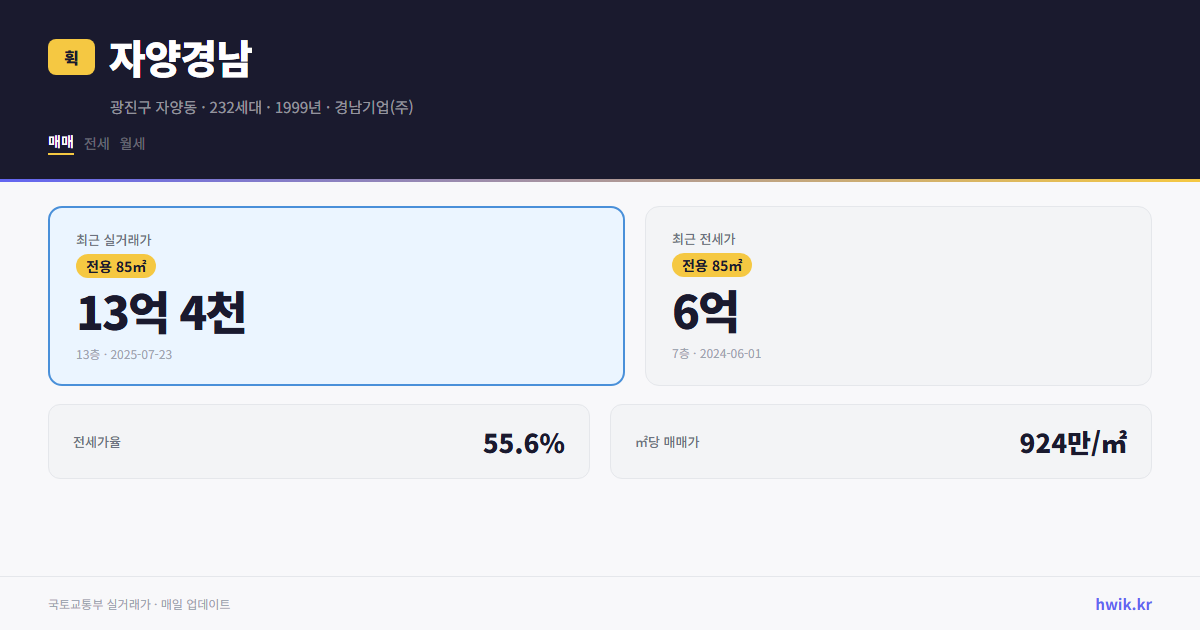 자양경남 실거래가 시세