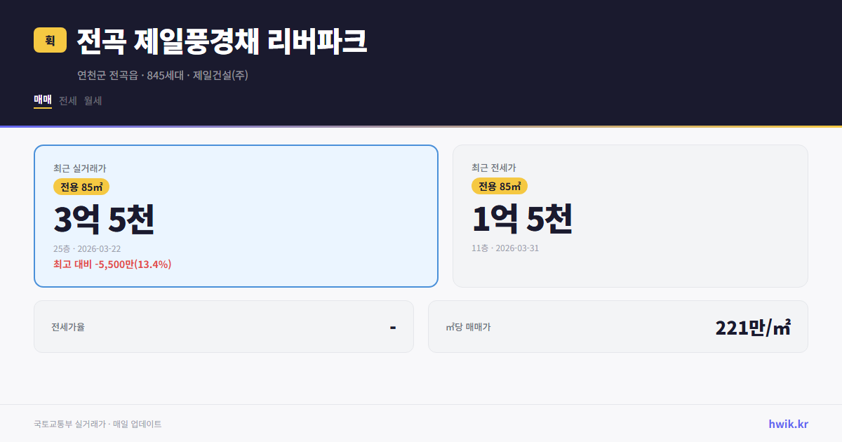 전곡 제일풍경채 리버파크 실거래가 시세