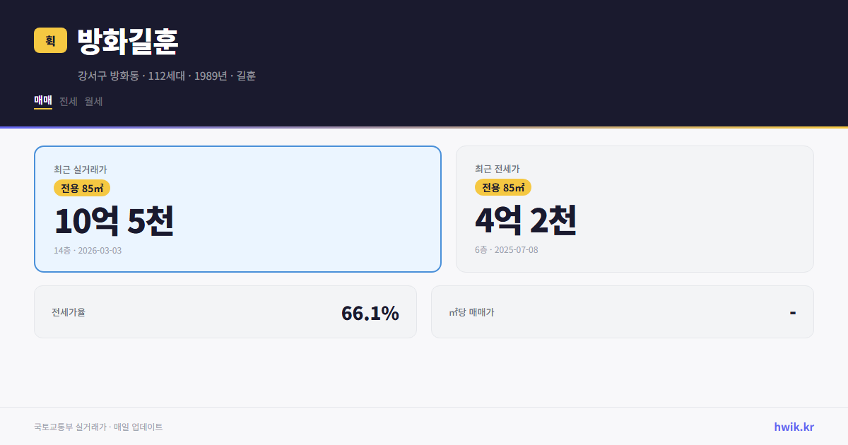 방화길훈 실거래가 시세