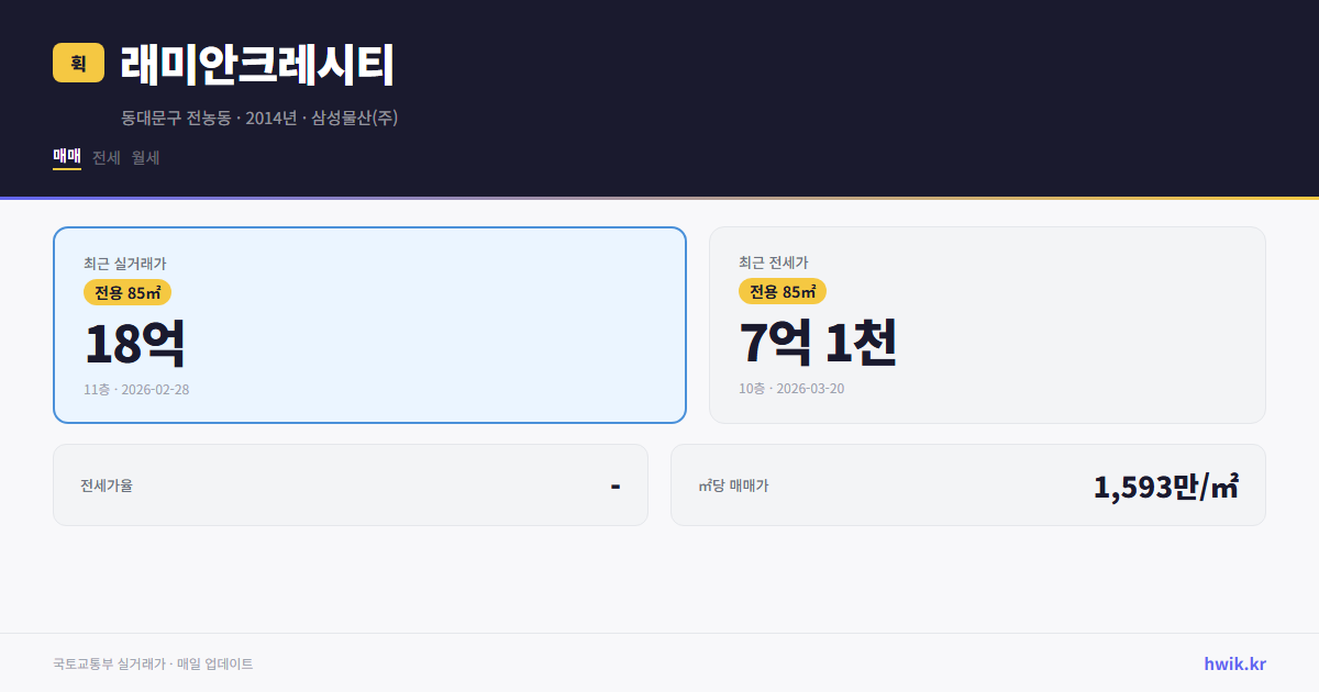 래미안크레시티 실거래가 시세
