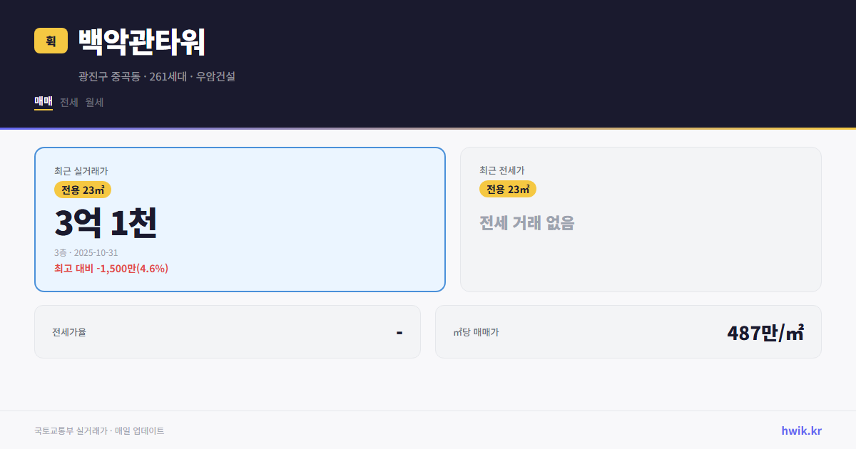백악관타워 실거래가 시세