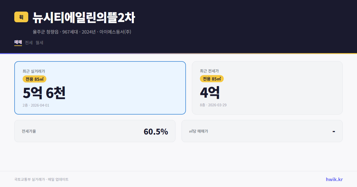뉴시티에일린의뜰2차 실거래가 시세