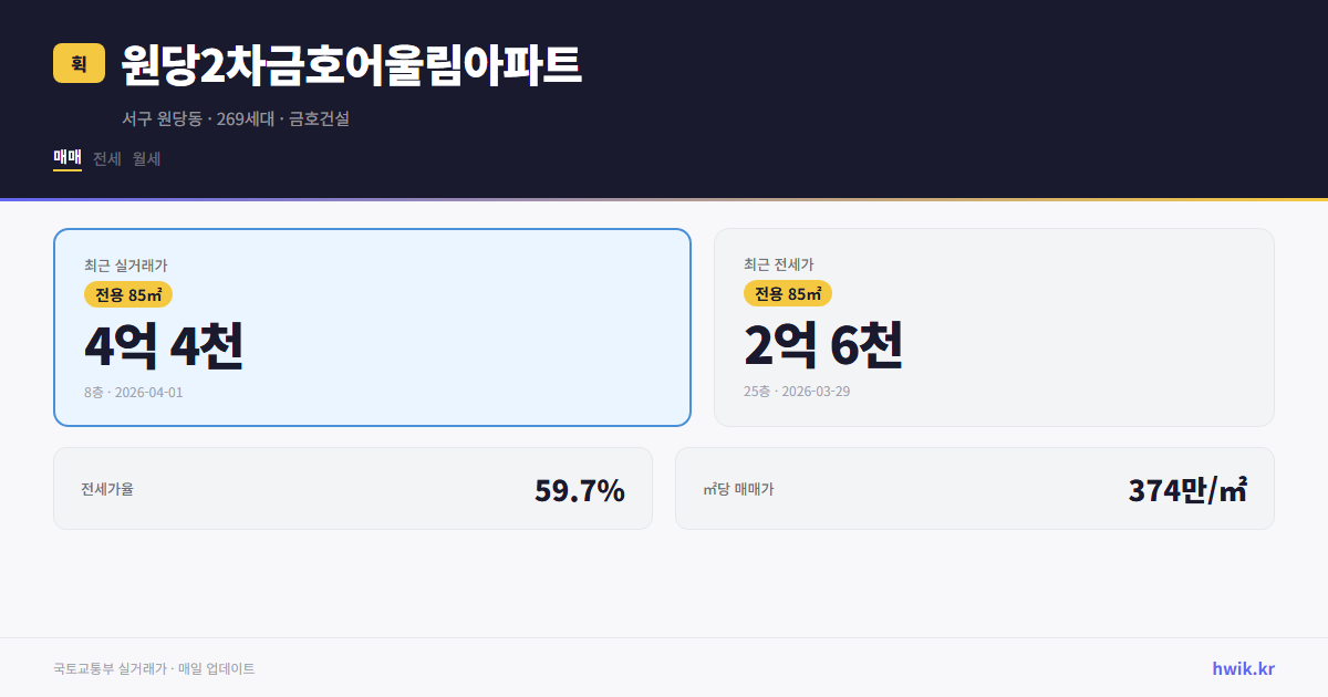 원당2차금호어울림아파트 실거래가 시세