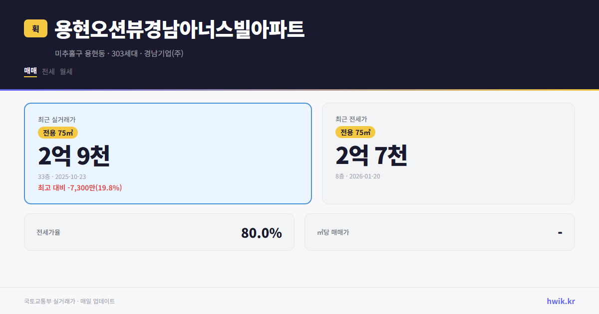 용현오션뷰경남아너스빌아파트 실거래가 시세