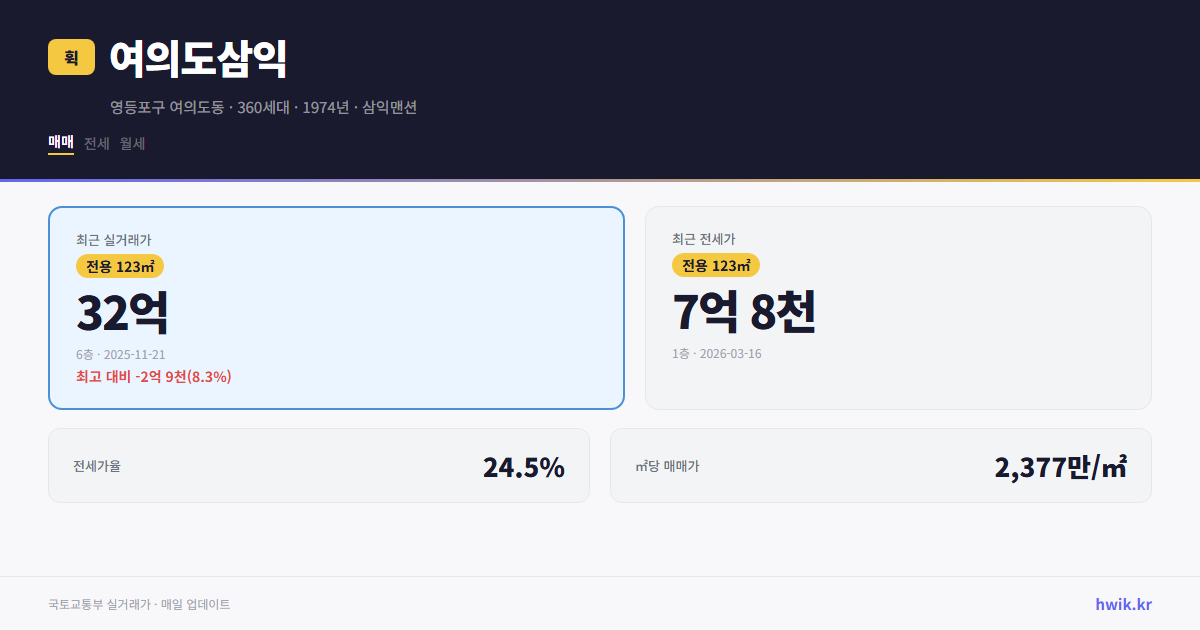 여의도삼익 실거래가 시세