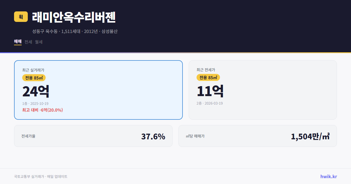 래미안옥수리버젠 실거래가 시세
