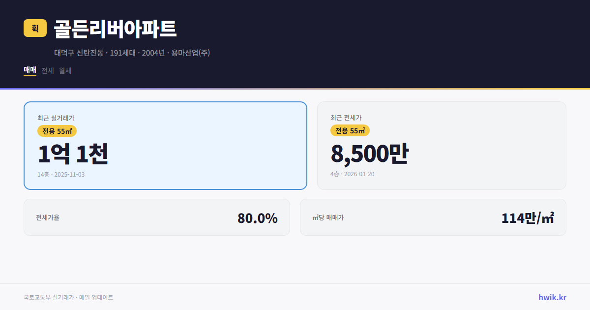 골든리버아파트 실거래가 시세