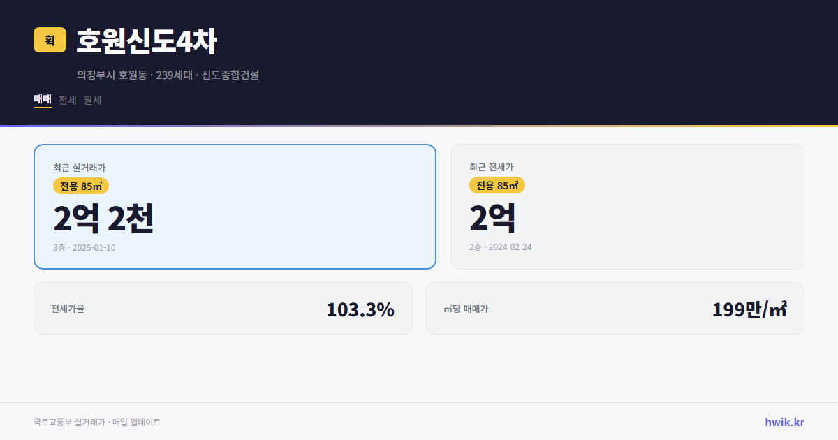 호원신도4차 실거래가 시세