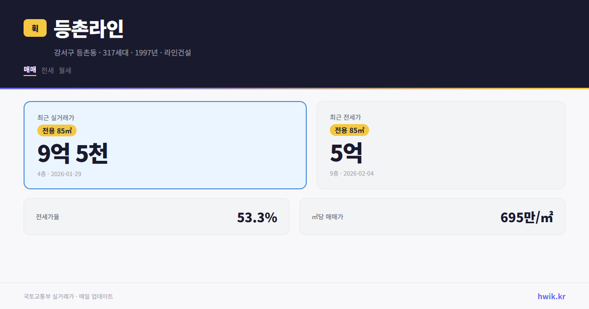 등촌라인 실거래가 시세