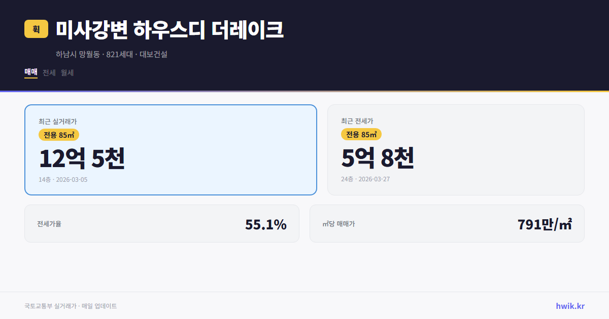 미사강변 하우스디 더레이크 실거래가 시세